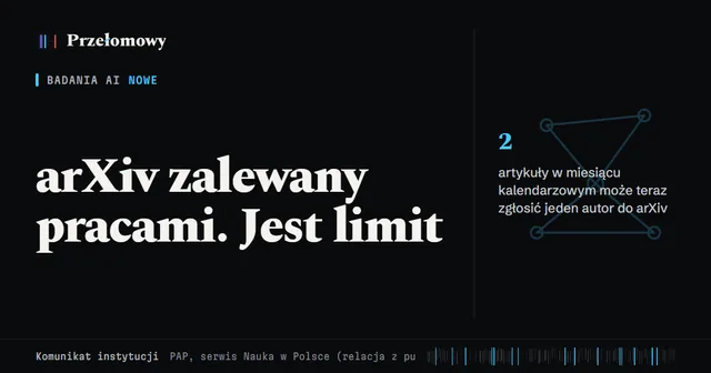 Do arXiv zgłoszono 40 363 prace we wrześniu 2026. Serwis ogranicza autorów